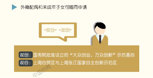 千人计划网