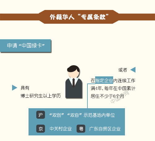千人计划网