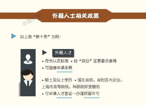 千人计划网