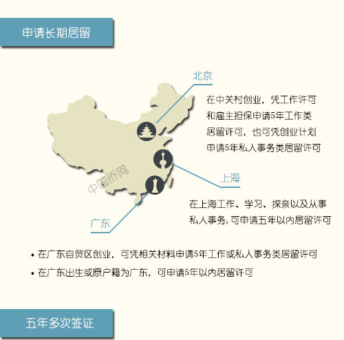 千人计划网