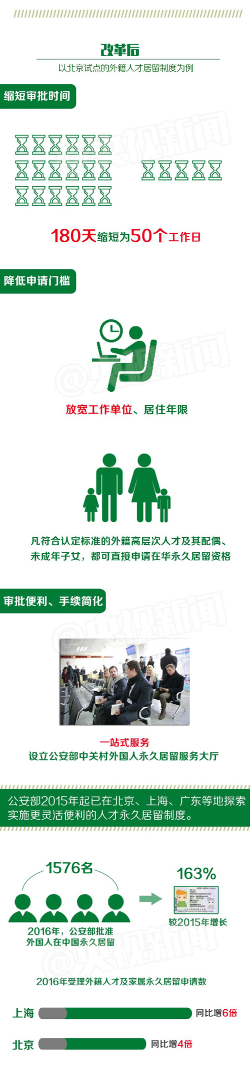 千人计划网